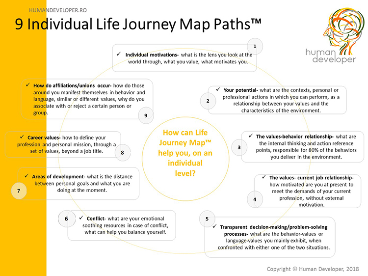 9 Individual Life Journey Map Paths
